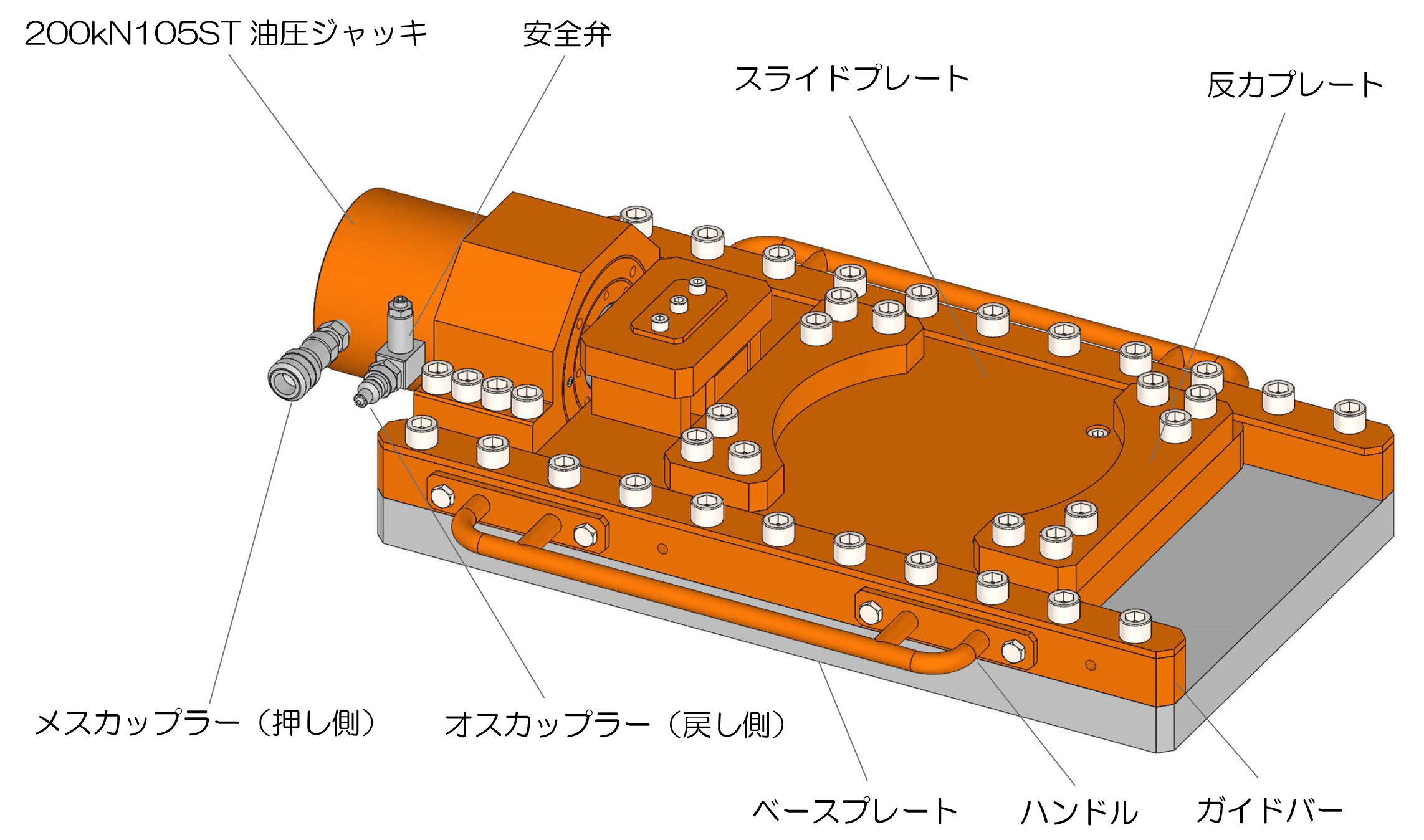 送り台 | 製品案内 | 大瀧ジャッキ