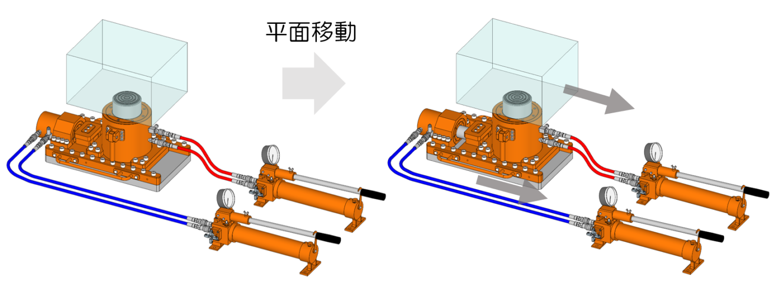 送り台 | 製品案内 | 大瀧ジャッキ