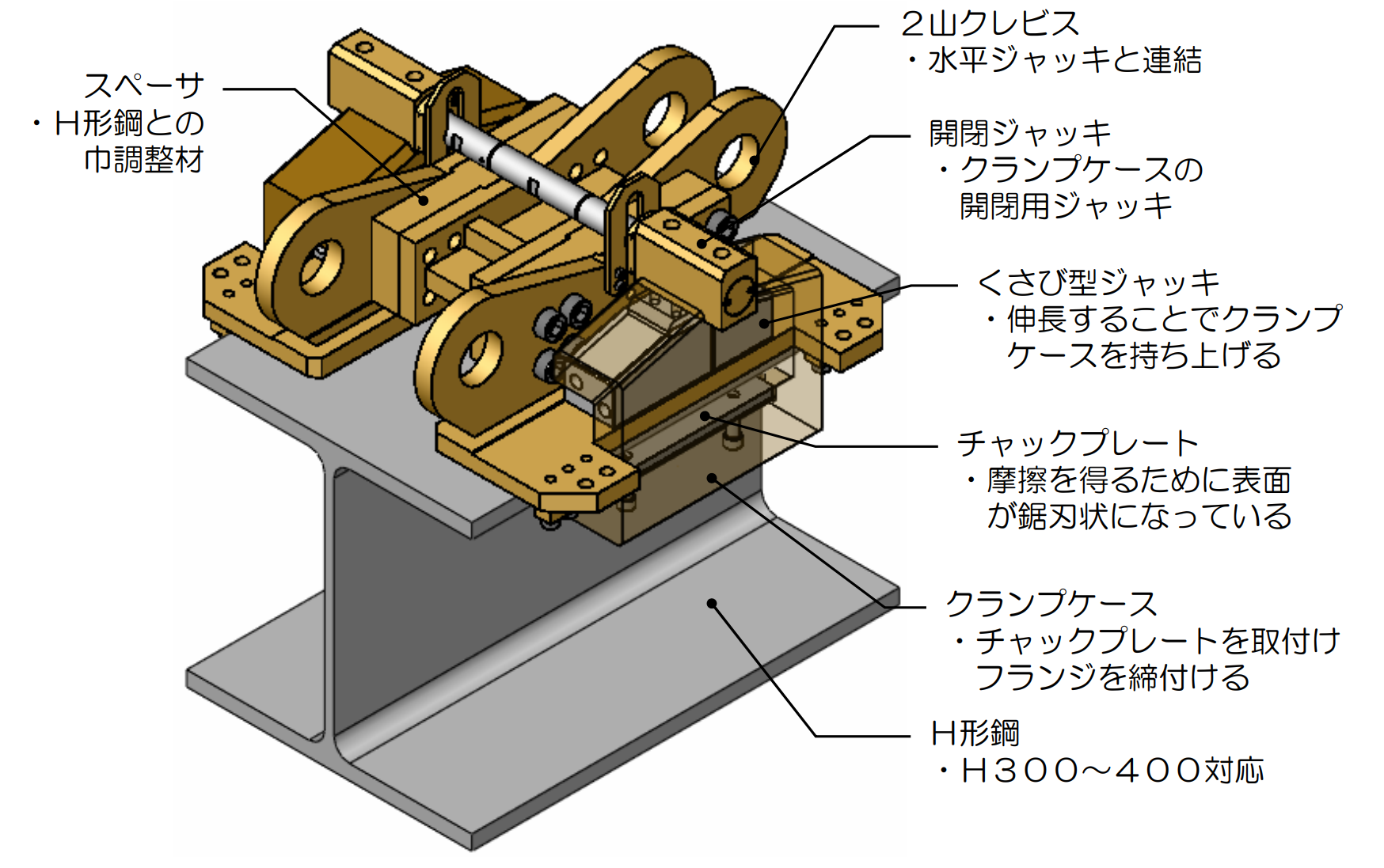 H形鋼クランプ装置 | 製品案内 | 大瀧ジャッキ