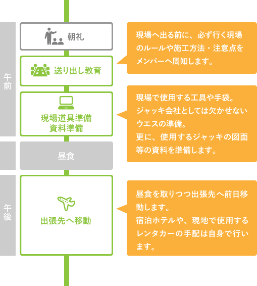 月曜日
