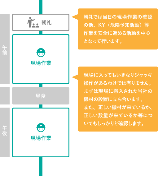 火曜日