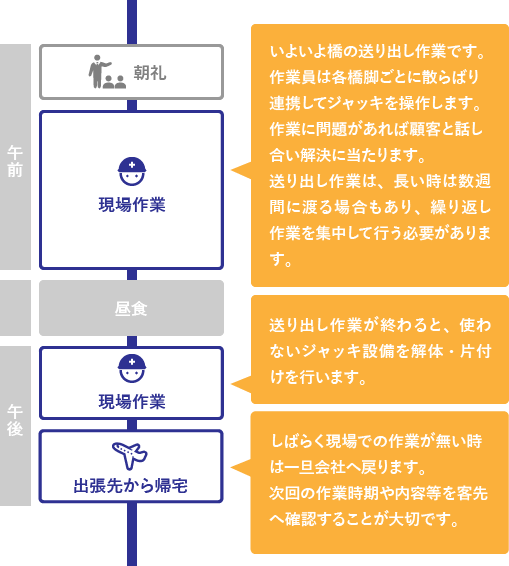 木曜日